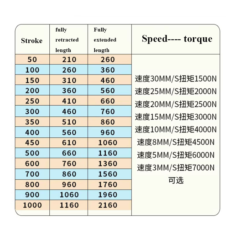 7000N Industrial Heavy-duty El - Fishing Rod Telescopic review and price