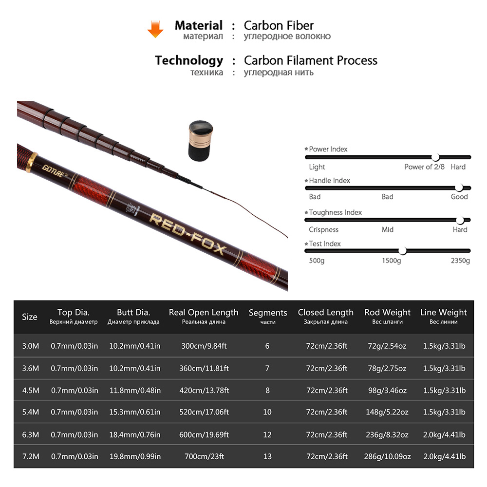 Goture Carbon Fiber Telescopic - Fishing Rod Tip Replacement review and price